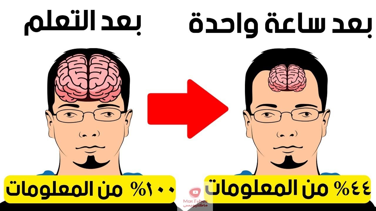 طرق سرعة الحفظ