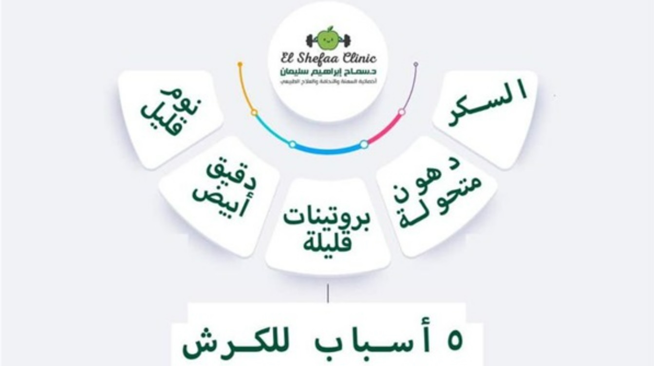 أخيراً حل اللغز الذي حير الجميع .. أهم أسباب ظهور «الكرش» وعدم اختفائه رغم اتباعك «الدايت»؟ 