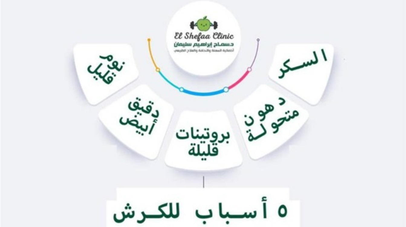 أسباب عدم خفض الكرش